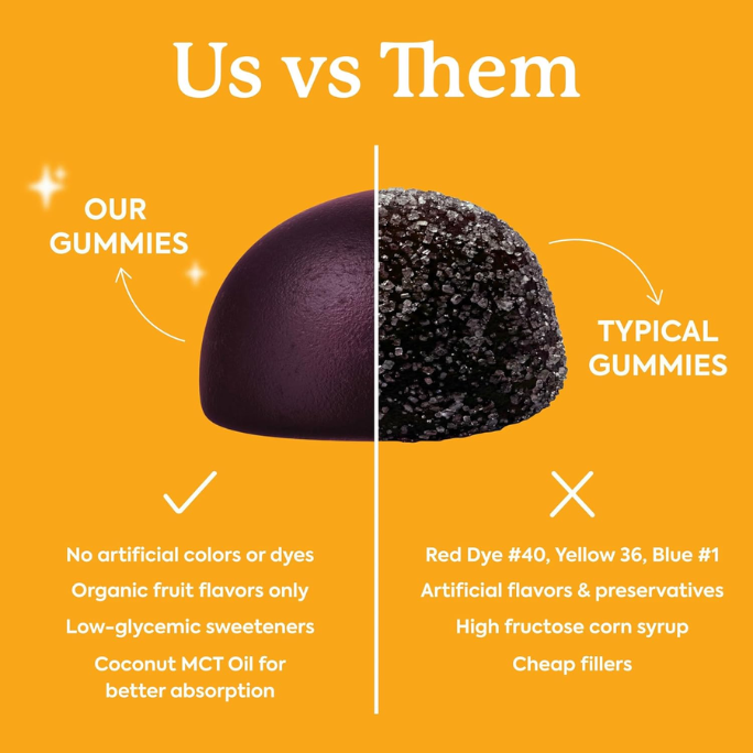WonderBurn Gummies - Metabolism & Cravings Control Gummies, Zero Sugar