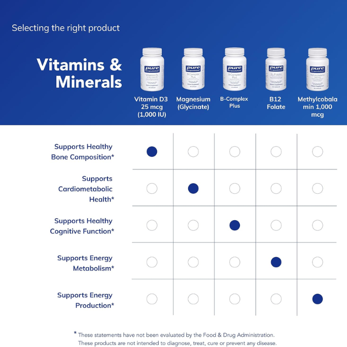 Vitamin D3 - 25 mcg (1,000 IU) - Support Bone, Joint, Breast, Heart, Colon & Immune Health*