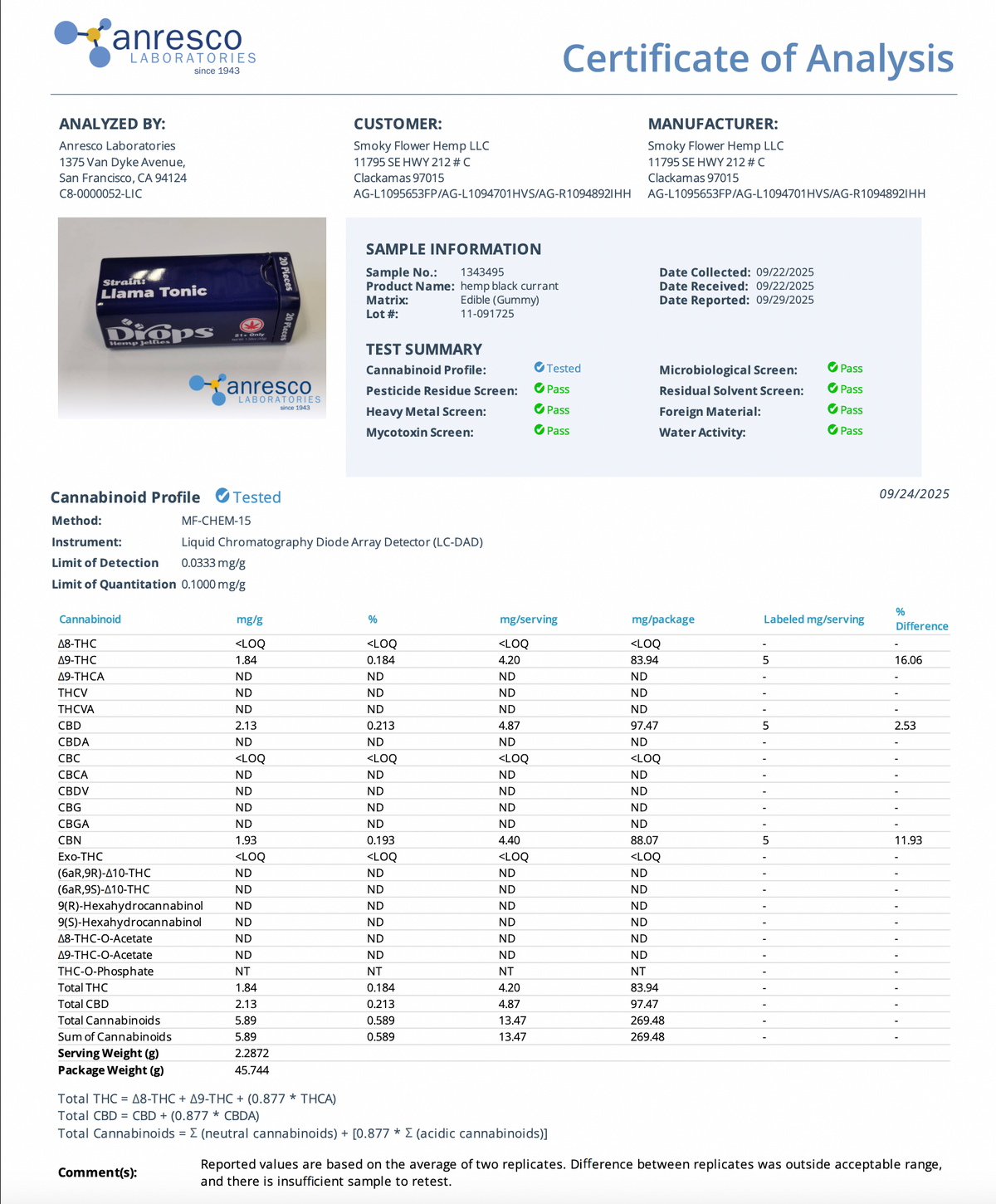 Enhanced Relaxation Black Currant Gum Drops