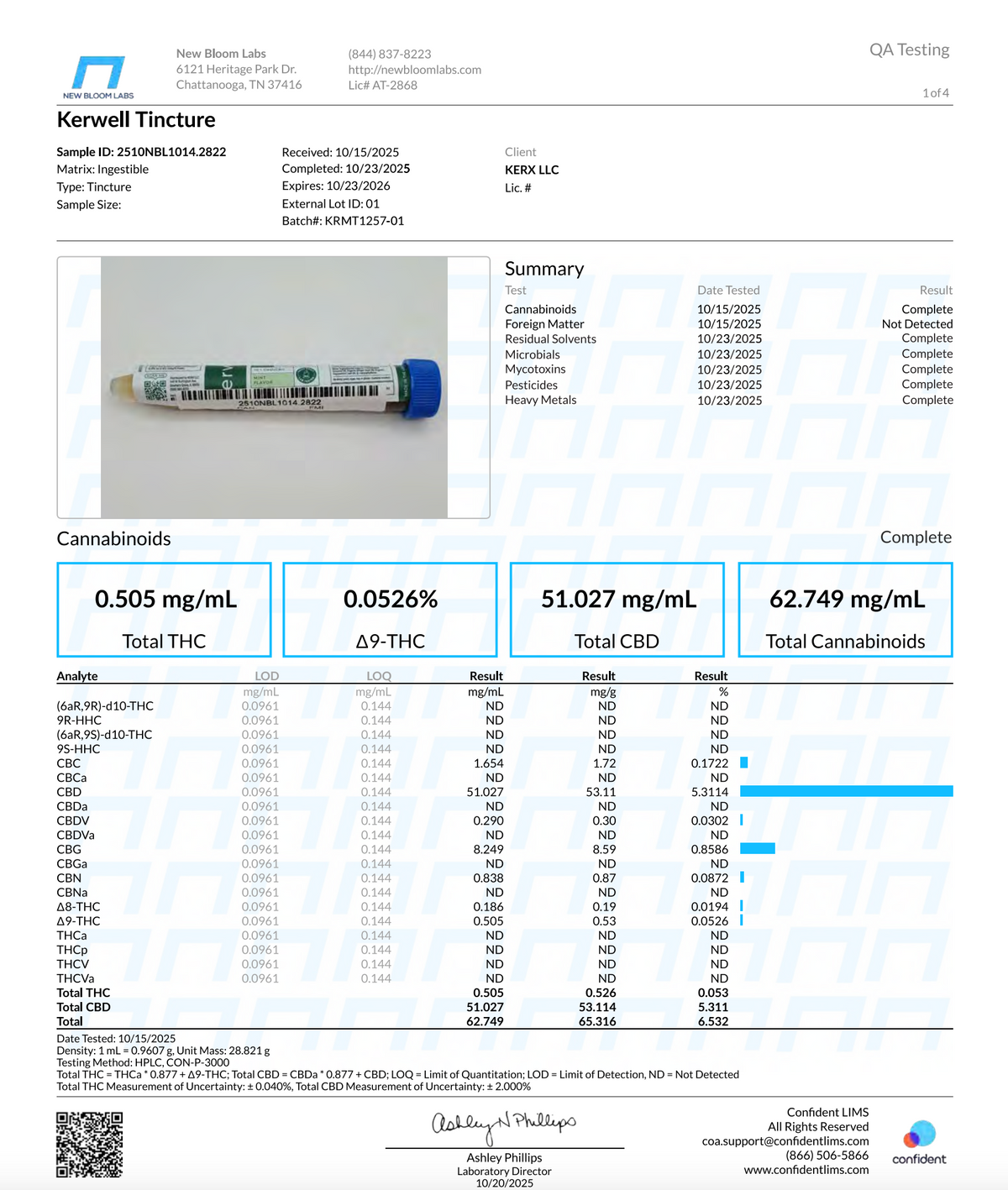 Relief Tincture 1000mg
