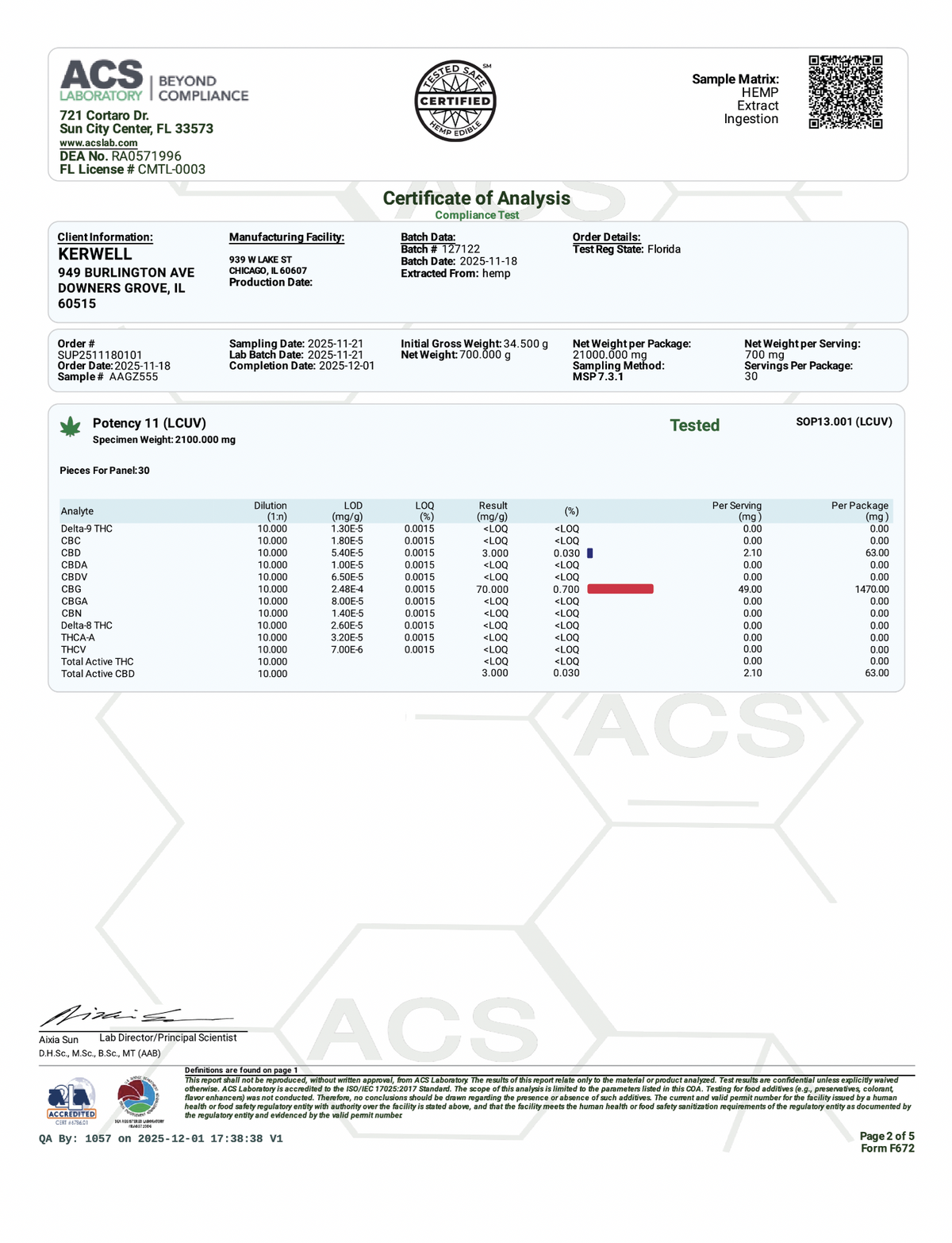 RESTORE Mushroom Capsules
