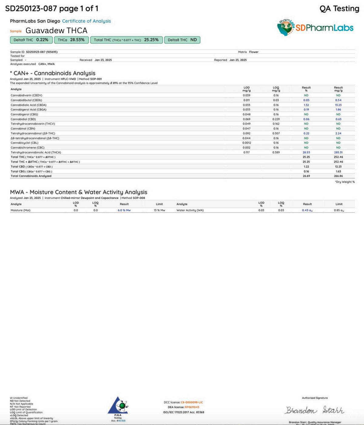 Guavadew Indoor THCA