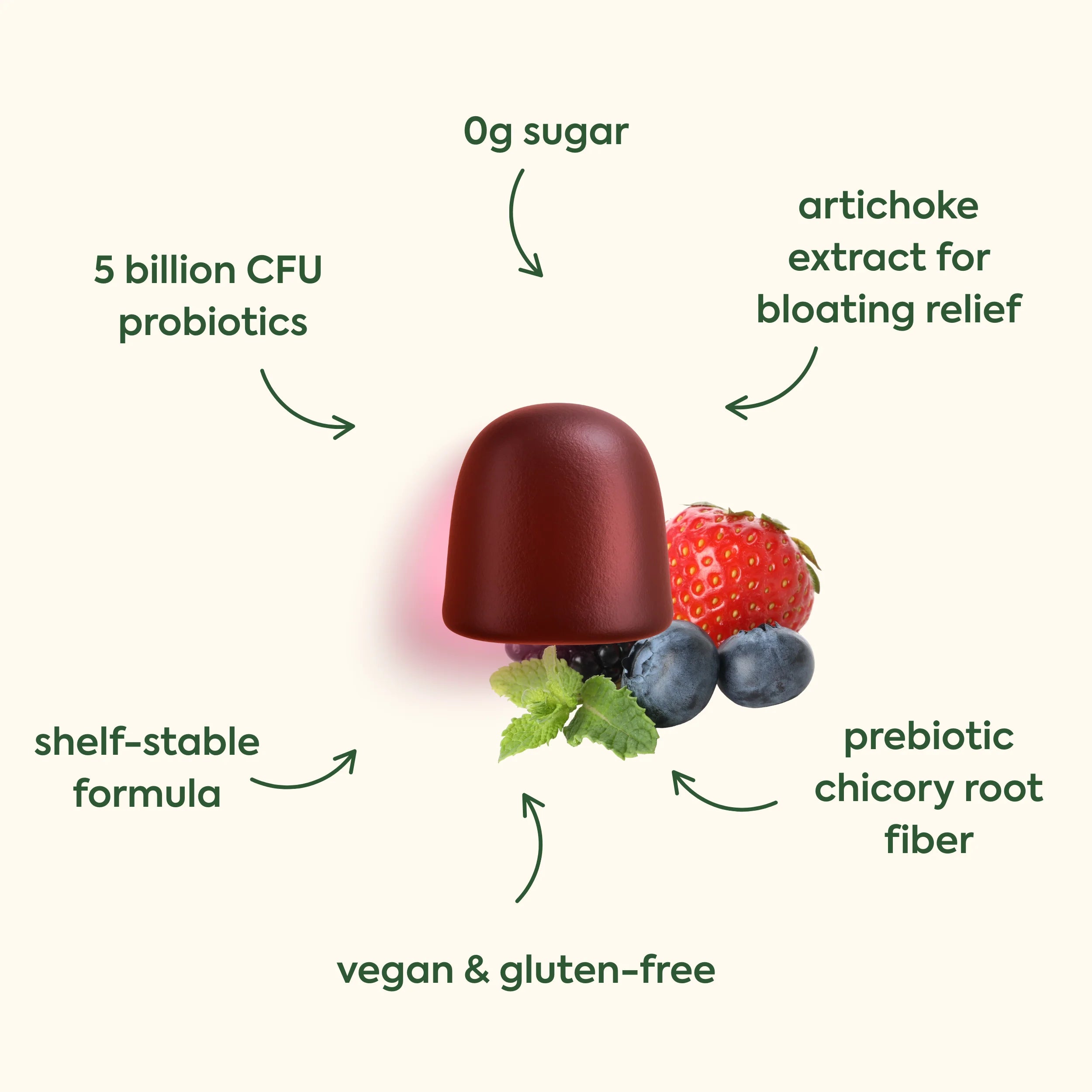 Wonder Biome PreBiotic Gummies - Kerwell
